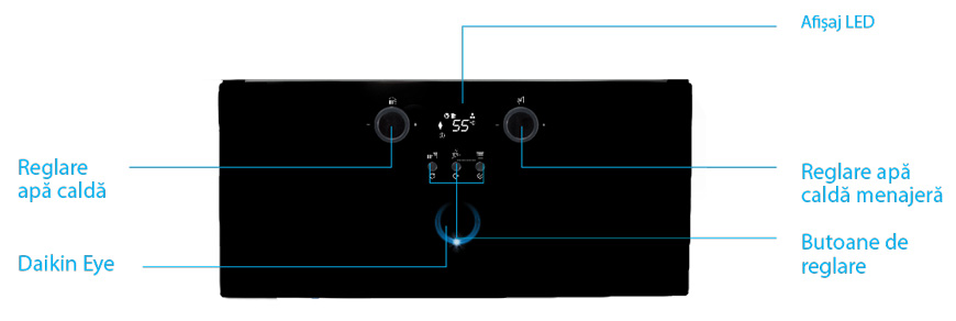 Panou de control Daikin